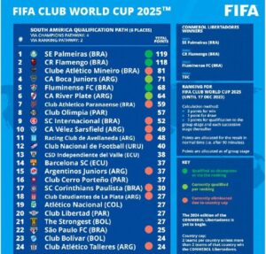 Fifa 2025