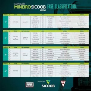 Tabela Campeonato Mineiro 2024 - FMF