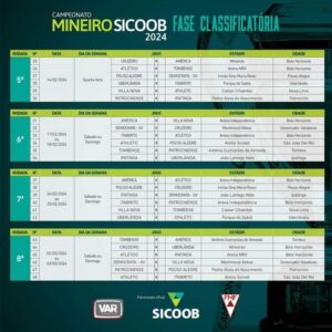 Tabela Campeonato Mineiro 2024 - FMF