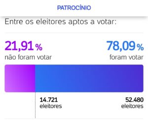 Eleições 
