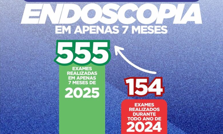 Endoscopia