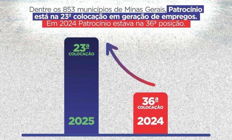 Patrocínio